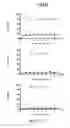 Fig. 14 - Small molecule inhibitors of Dusp6 and uses therefor