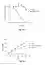 Fig. 15 - Small molecule inhibitors of Dusp6 and uses therefor