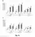 Fig. 18 - Small molecule inhibitors of Dusp6 and uses therefor