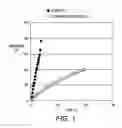 Fig. 02 - Pigment dispersion and curable phase change inks containing the same