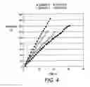 Fig. 05 - Pigment dispersion and curable phase change inks containing the same