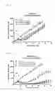 Fig. 02 - Multifunctional forms of polyoxazoline copolymers and drug compositions comprising the same