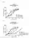 Fig. 03 - Multifunctional forms of polyoxazoline copolymers and drug compositions comprising the same