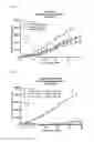 Fig. 04 - Multifunctional forms of polyoxazoline copolymers and drug compositions comprising the same