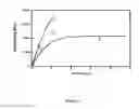 Fig. 05 - Composite materials and method for making high-performance carbon nanotube reinforced polymer composites
