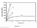 Fig. 07 - Composite materials and method for making high-performance carbon nanotube reinforced polymer composites