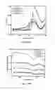 Fig. 16 - Composite materials and method for making high-performance carbon nanotube reinforced polymer composites