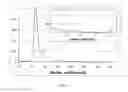 Fig. 05 - Process for preparing carbodiimides