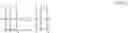 Fig. 25 - Hydrolytically stable maleimide-terminated polymers