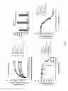Fig. 03 - Human Aadenosine receptor crystals and uses thereof
