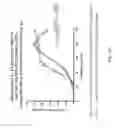 Fig. 14 - Human Aadenosine receptor crystals and uses thereof