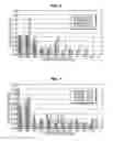 Fig. 06 - Therapeutic nucleic acid-3′-conjugates