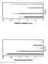 Fig. 03 - Ricin A chain mutants lacking enzymatic activity as vaccines to protect against aerosolized ricin