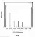 Fig. 05 - Ricin A chain mutants lacking enzymatic activity as vaccines to protect against aerosolized ricin