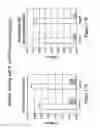 Fig. 21 - Constructs and libraries comprising antibody surrogate light chain sequences