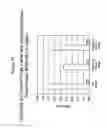 Fig. 22 - Constructs and libraries comprising antibody surrogate light chain sequences