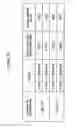 Fig. 24 - Constructs and libraries comprising antibody surrogate light chain sequences