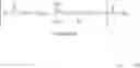 Fig. 77 - Polyglyceryl compounds and compositions