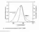 Fig. 09 - Luminescence quenching compounds