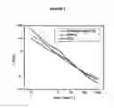 Fig. 02 - Composition having HASE rheology modifiers