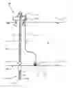 Fig. 01 - Method for disposal of drilling waste, contaminated sediments and residual waste and a disposal facility for same