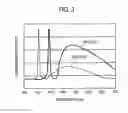 Fig. 04 - Illumination unit and endoscopic apparatus