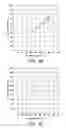 Fig. 04 - Haemodynamic data estimation