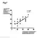 Fig. 08 - Lymphatic pressure-measuring system and method for controlling same