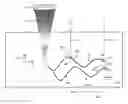 Fig. 01 - Push/tracking sequences for shear wave dispersion vibrometry