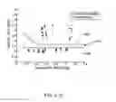 Fig. 24 - Medical treatment system and methods using a plurality of fluid lines