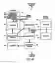 Fig. 69 - Medical treatment system and methods using a plurality of fluid lines