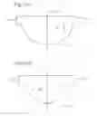 Fig. 08 - Prosthetic heart valve with dissimilar leaflets