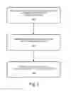 Fig. 04 - Controlling fluid coolant flow in cooling systems of computing devices