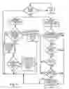 Fig. 05 - Controlling fluid coolant flow in cooling systems of computing devices
