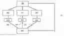 Fig. 01 - Smart energy consumption management