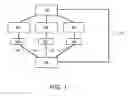 Fig. 02 - Smart energy consumption management