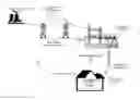 Fig. 01 - System and Method for Providing Voltage Regulation in Power Distribution System