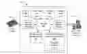 Fig. 01 - Crash Verification And Notification Of Call Center Or Emergency Responders