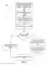 Fig. 05 - Cellular communication strategy