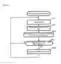 Fig. 10 - Driving support apparatus of vehicle