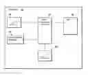 Fig. 01 - Driver assistance system in a motor vehicle