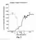 Fig. 06 - Double transition shift control in an automatic powershifting transmission