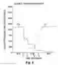 Fig. 07 - Double transition shift control in an automatic powershifting transmission