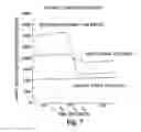 Fig. 08 - Double transition shift control in an automatic powershifting transmission