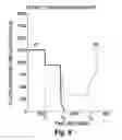 Fig. 09 - Double transition shift control in an automatic powershifting transmission
