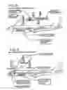 Fig. 07 - Method and device of calculating aircraft braking friction and other relating landing performance parameters based on the data received from aircraft's on board flight data management system