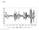 Fig. 02 - RAMAN SPECTROSCOPY FOR BIOPROCESS OPERATIONS