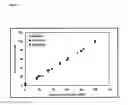 Fig. 03 - RAMAN SPECTROSCOPY FOR BIOPROCESS OPERATIONS