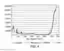 Fig. 05 - RAMAN SPECTROSCOPY FOR BIOPROCESS OPERATIONS