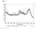 Fig. 06 - RAMAN SPECTROSCOPY FOR BIOPROCESS OPERATIONS